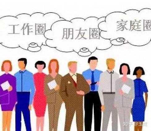 进人脉关系圈子与创业的先后顺序