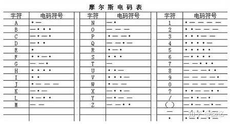 朋友给我发的知道是摩斯密码但没有解读出来,这是什么