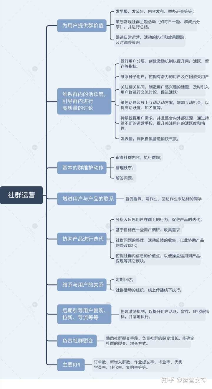 运营到底是做什么的?