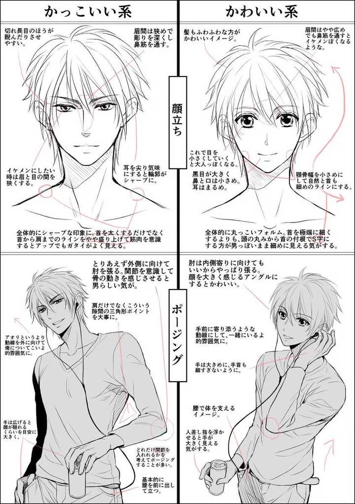 画画如何画好男生(非真人,漫画)?