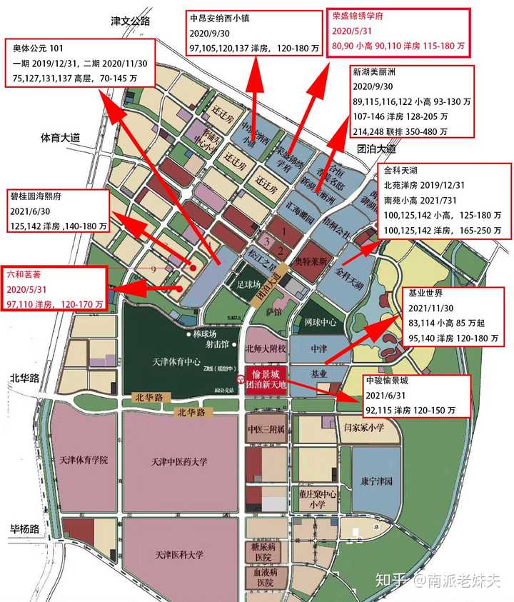 通勤方面,津南海教园有地铁6号线在建,团泊西有地铁5号线延长线的规划