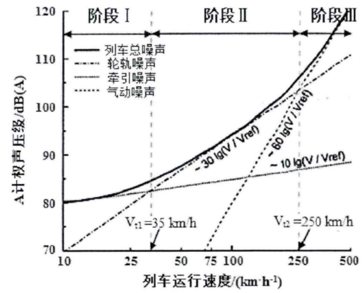 铁路/火车的噪音从哪里来,又该怎么解决?