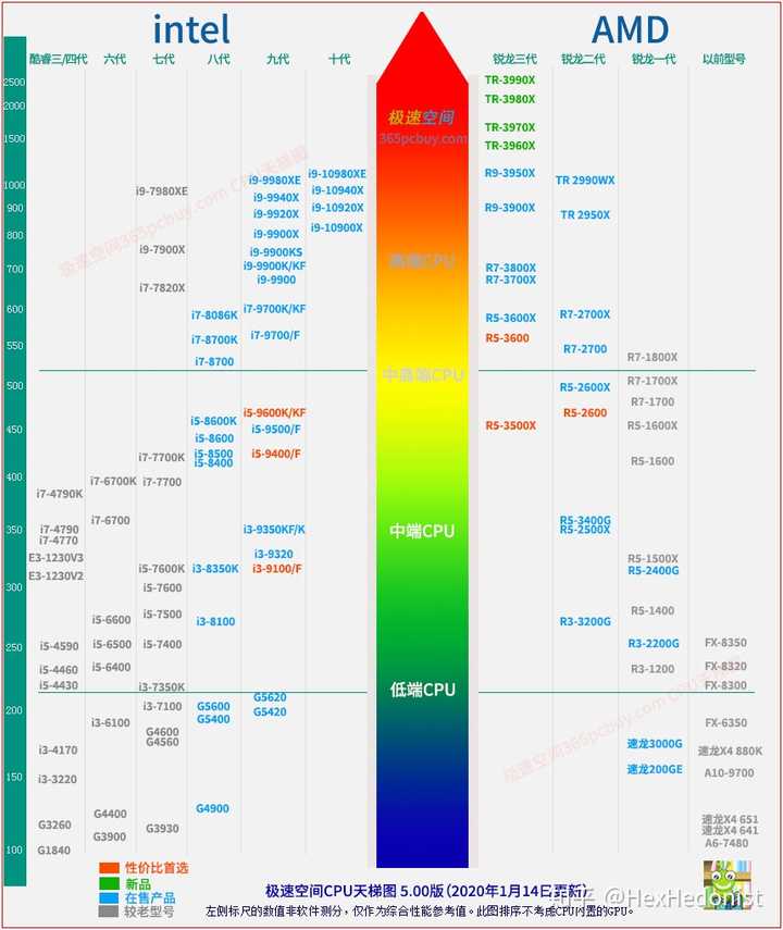 锐龙的r7 2700和 r5 3500x哪个更值得购买,单就性能方面那个强?