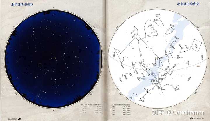 北半球冬季夜空