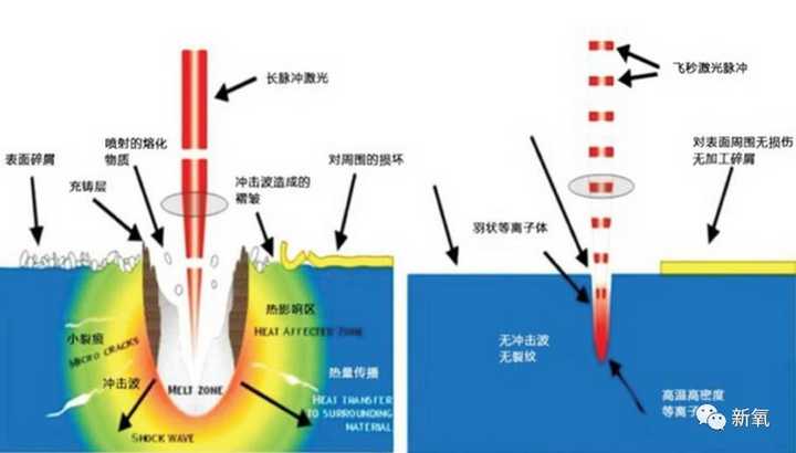 脸上有很多斑褐青色痣和雀斑混合请问是用皮秒还是普通激光哪个比较好