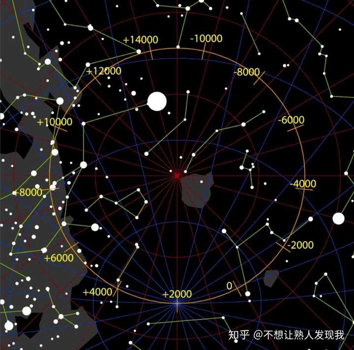 为什么有北斗星南斗星北极星却没有南极星