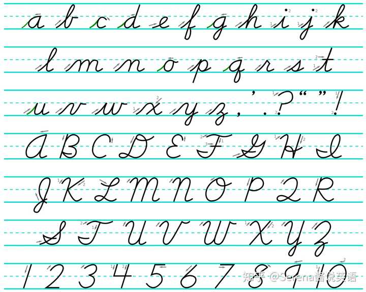 想知道英语和美语26个字母大小写手写体的标准格式.标准格式.求图!