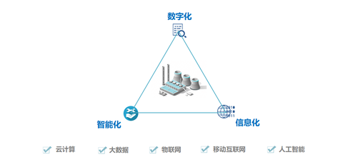 概念 智慧电厂就是在数字化电厂的基础上进行信息化和智能化融