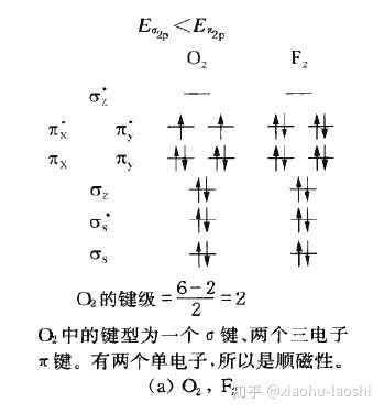 从分子轨道理论解释,如下图为氧气的分子轨道能级示意图 题主的问题