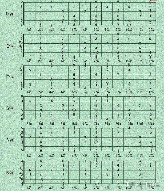 如果两个调式之前相同对音和和弦越多,是不是证明两个