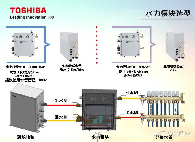 排屋采暖面积260平方左右,请问下大神们东芝中央空调 地暖水模块的