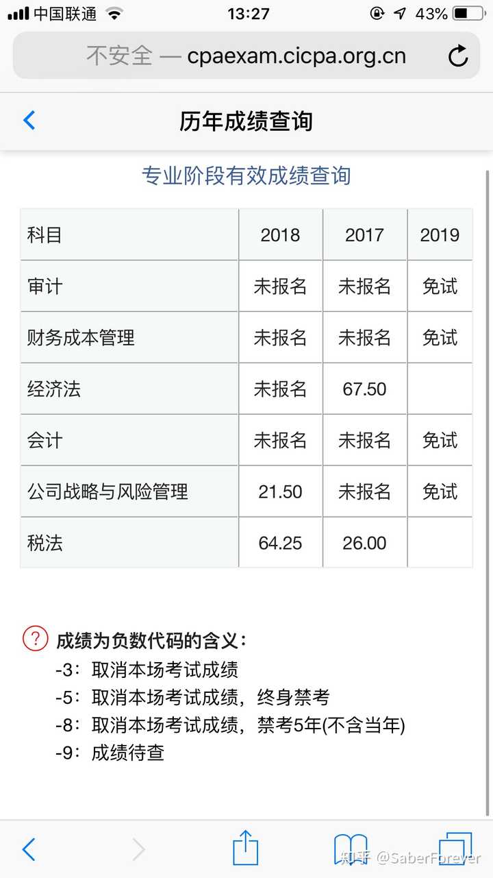 查到2019年注册会计师考试(cpa)成绩是一种怎样的体验?