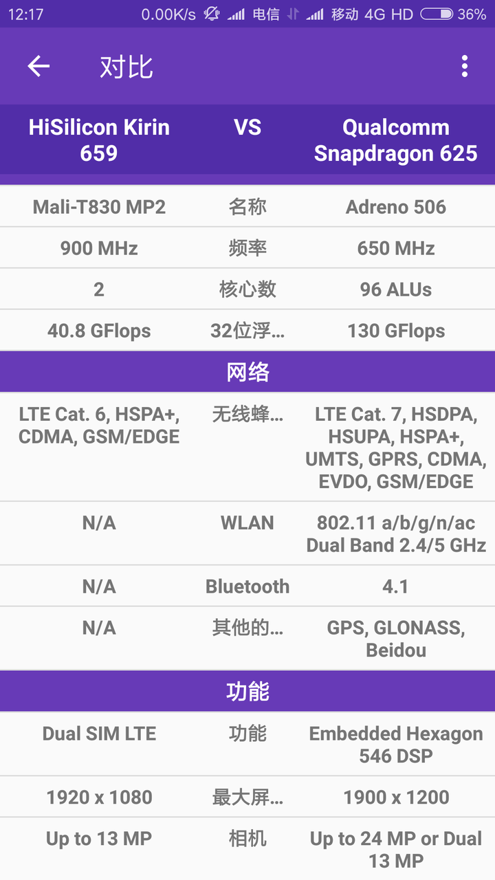 麒麟659和骁龙625?