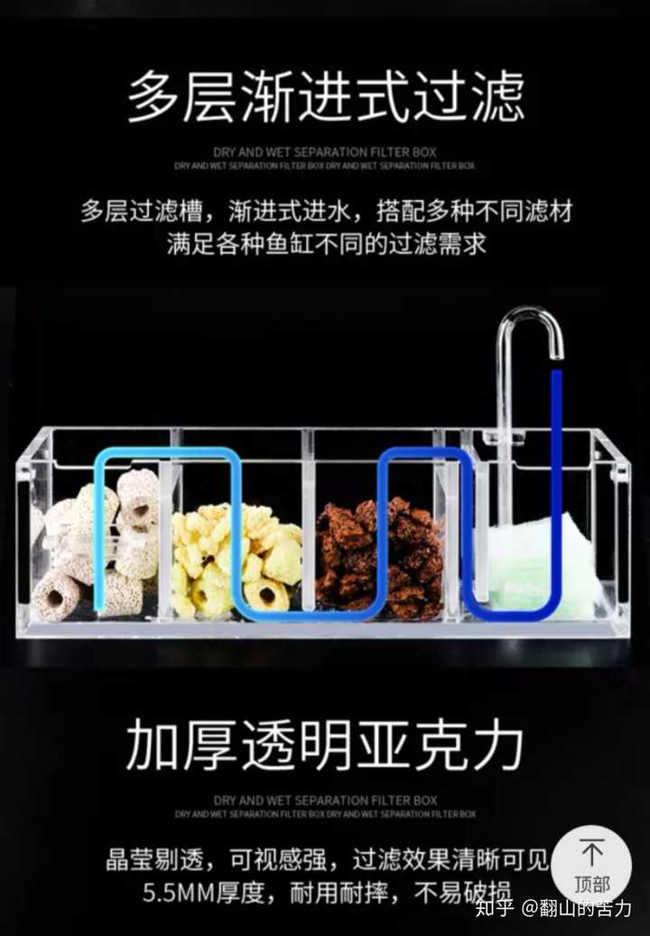 我的鱼缸过滤系统应该怎么配置?