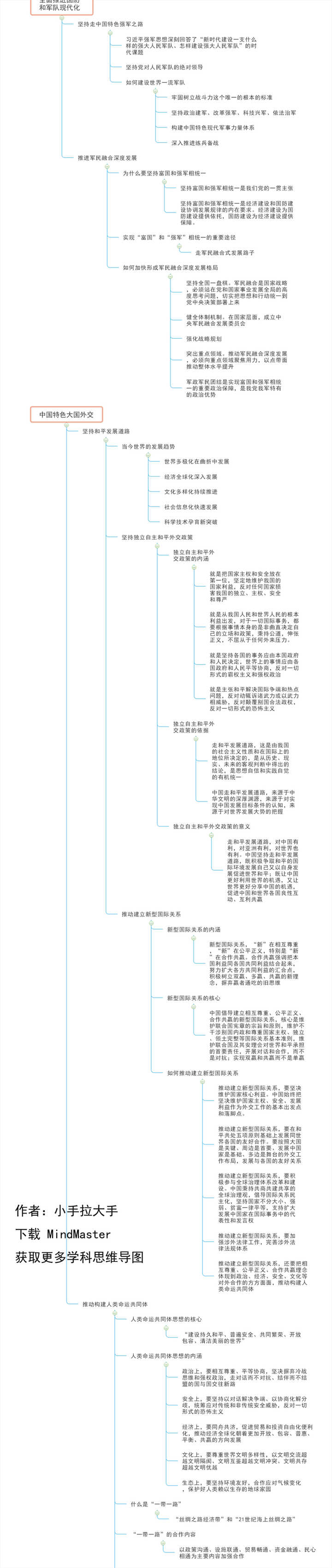 希望你能够静下心来,跟随这幅思维导图,一起来系统地复习毛概!