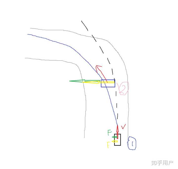 为什么拉力赛车在拉力场地上跑都容易推头而在拉力赛中不会那么严重