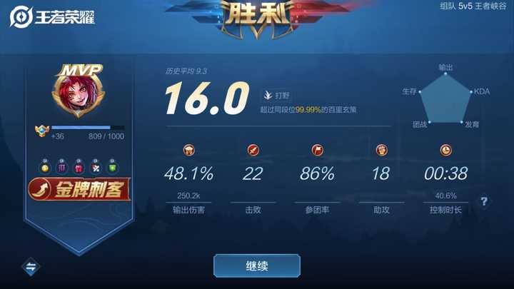 王者荣耀怎么看待瑶的强度?