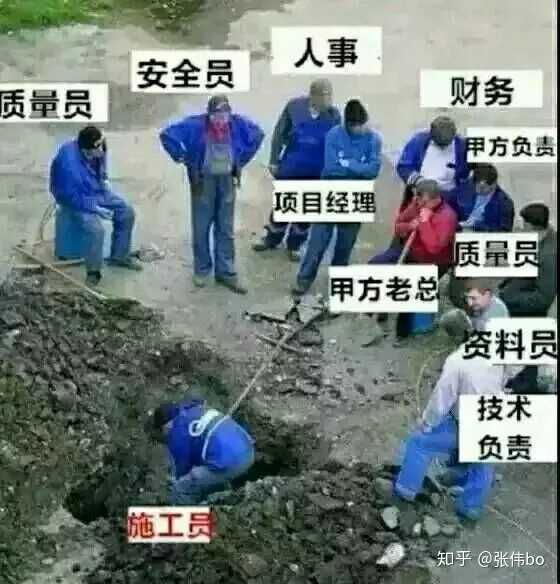 工地上的施工员有什么晋升或者改变自身的道路?