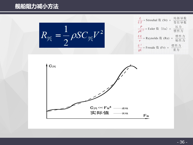 至于为什么尖瘦狭长的船型能降低兴波阻力的影响,我就不回答了,这里面