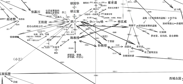 你觉得鬼吹灯系列哪个墓最难盗?
