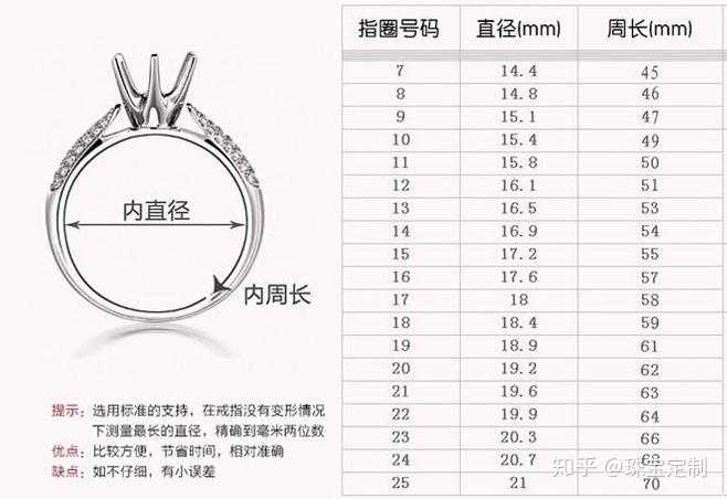 5.5cm是15#手寸