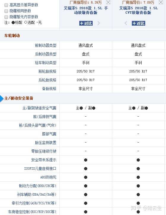 艾瑞泽5长安逸动dt启辰d60哪个性价比高