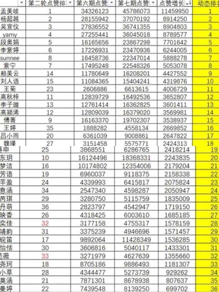 创造101的陈意涵为什么不火?
