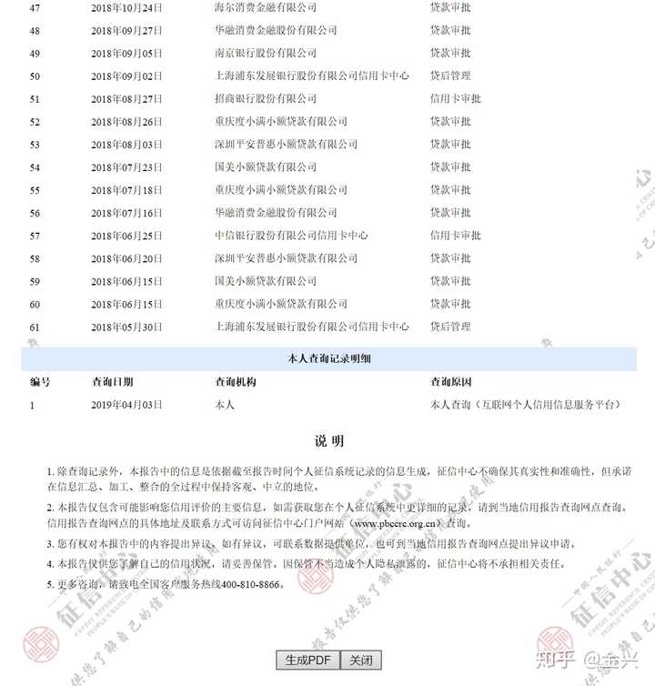 逾期;3,机构查询情况,近两年内有60余次查询,硬查询41次,但是到2020-3