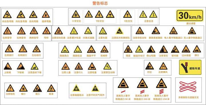 路口标志技巧   丁字路口:两个方向   十字交叉路口:三个方向   交互