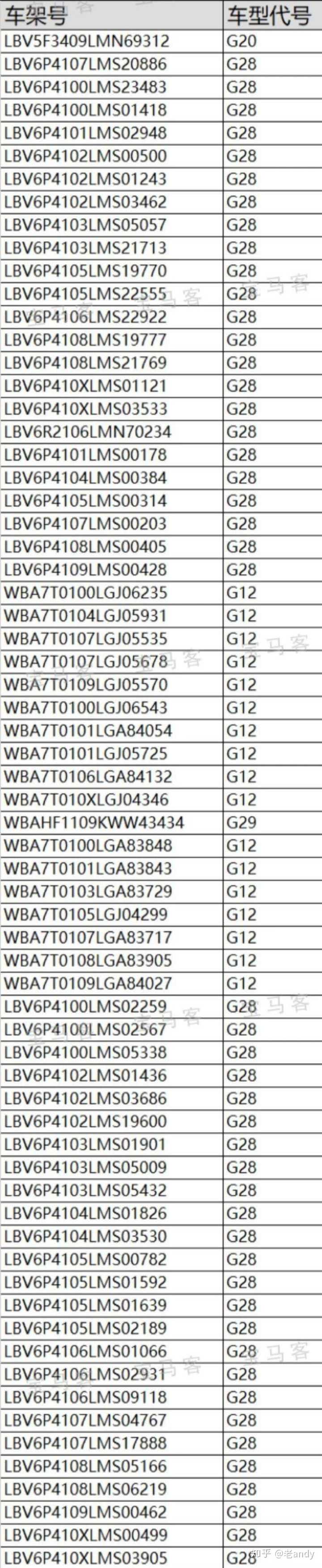 数量和之前网传的车架号能对应上