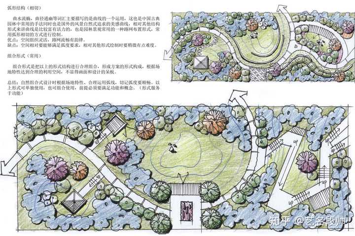 画园林景观设计平面图总是不知道怎么下手,请问有哪些