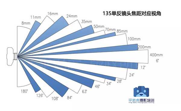 超广角镜头有什么用处?