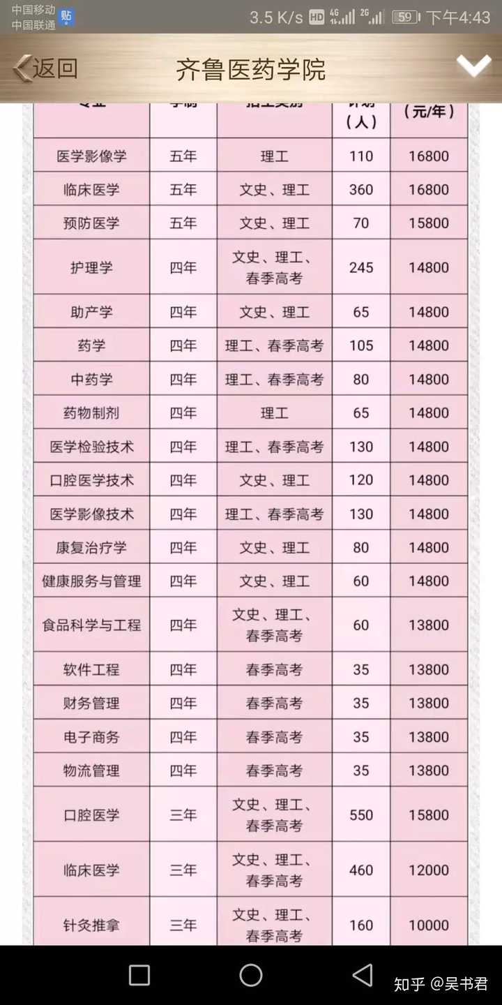 齐鲁医药学院怎么样?
