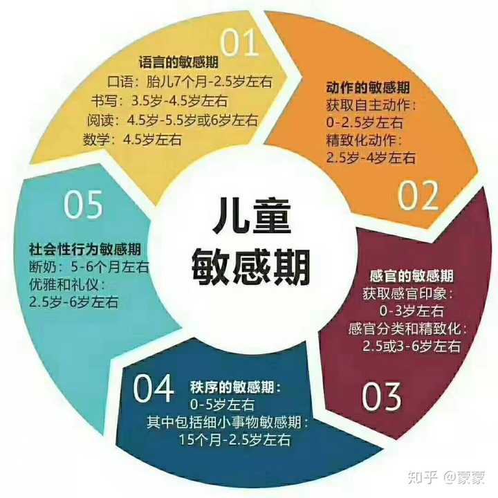 儿童敏感期怎么处理?