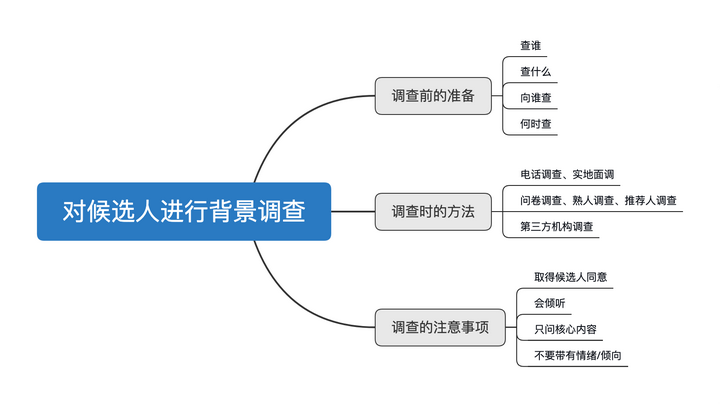 调查哪些内容?