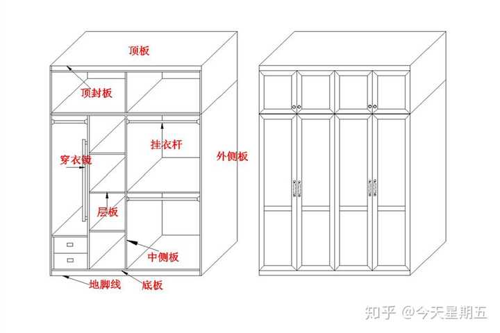 设计衣柜内部结构,你首先得根据自己及家人的穿衣风格和习惯,来设计