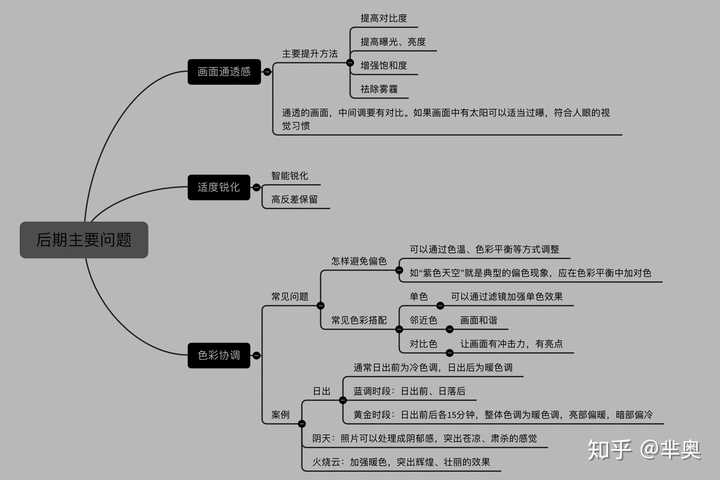 思维导图笔记