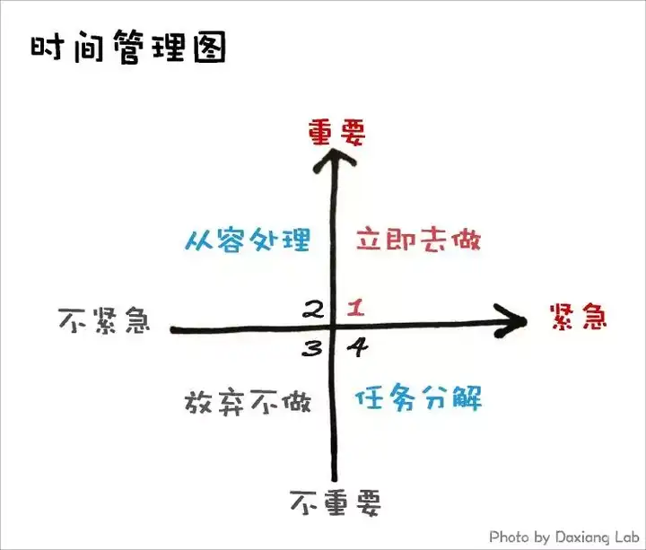 有哪些提升学习,工作效率的好方法?