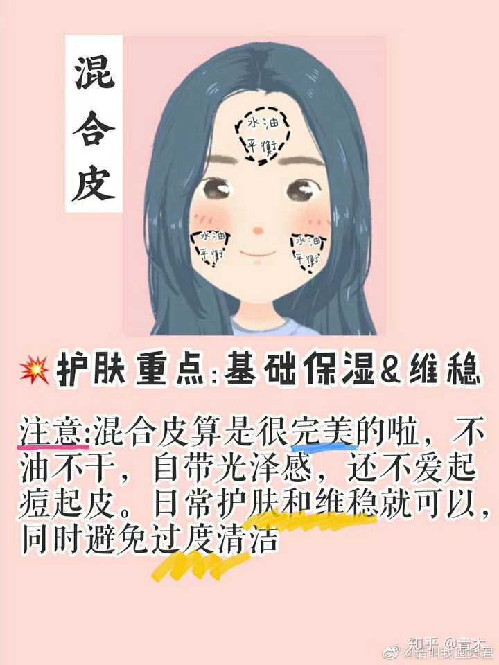 怎么知道自己的皮肤类型,以及适用什么护肤品?