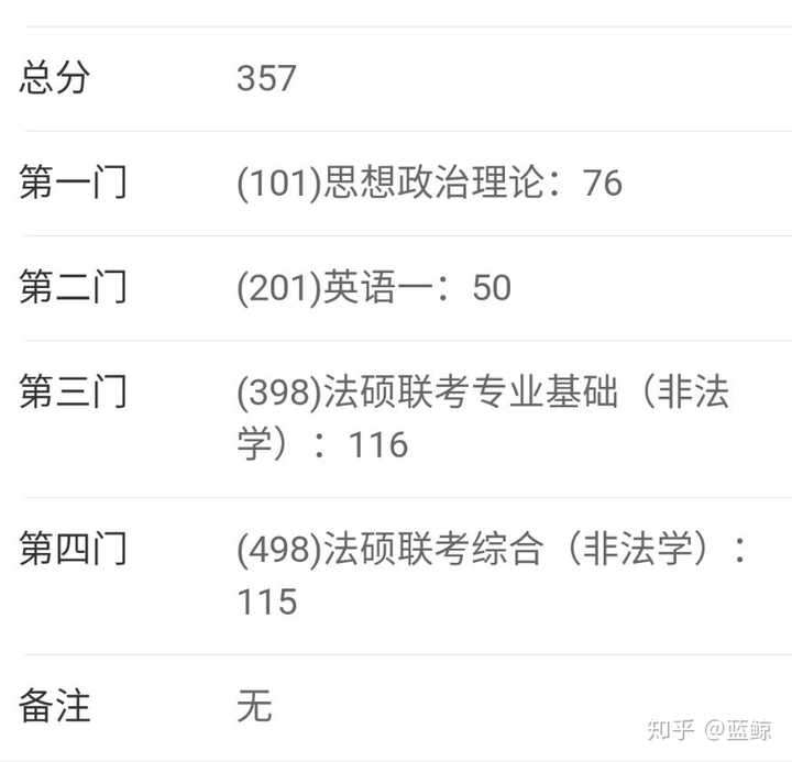 如何备考2020年法硕(非法学?