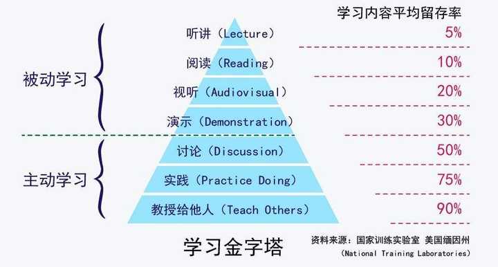 4.把握高峰体验