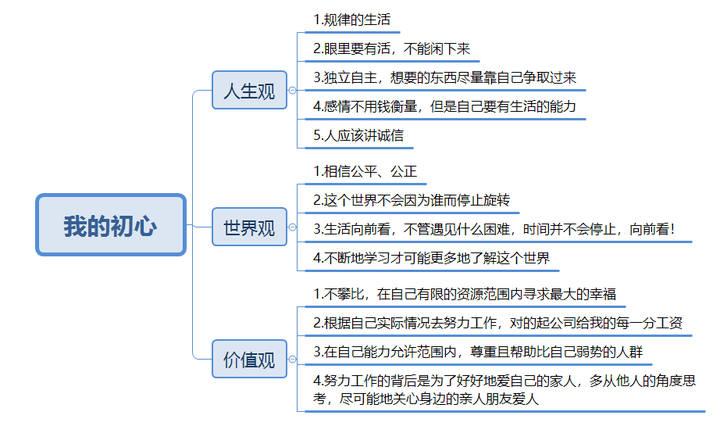 下面的思维导图列出的是我自己的初心,也是需要不断地经历生活的锤炼!