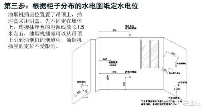 设计橱柜时水电位怎么确定?