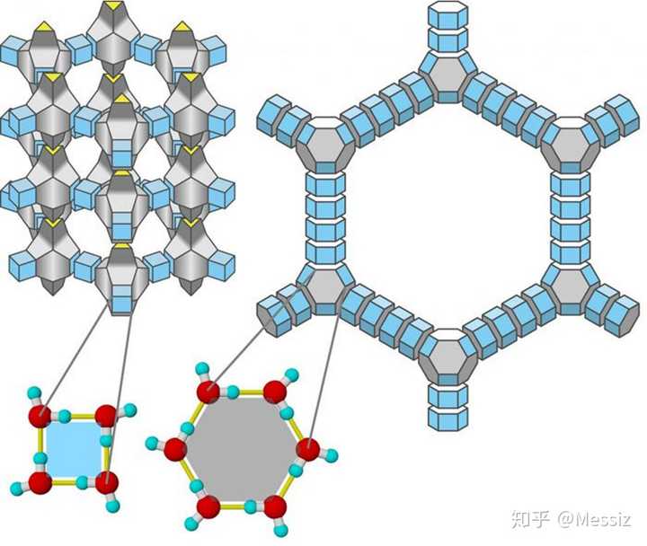 【左图】水液态分子结构,【右图】冰固态分子结构.