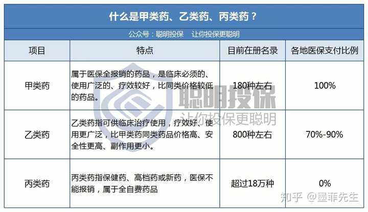 甲类药物是什么药 知乎