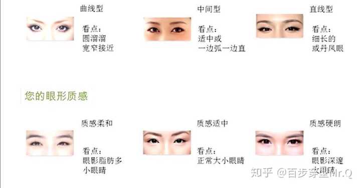 怎么知道自己长得好不好看?