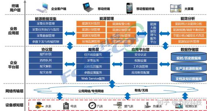 1)gb/t 23331-2012《中国能源管理体系要求》 2)gb/t29456-2012