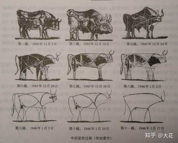 有哪些外行觉得丑但其实很厉害的画?