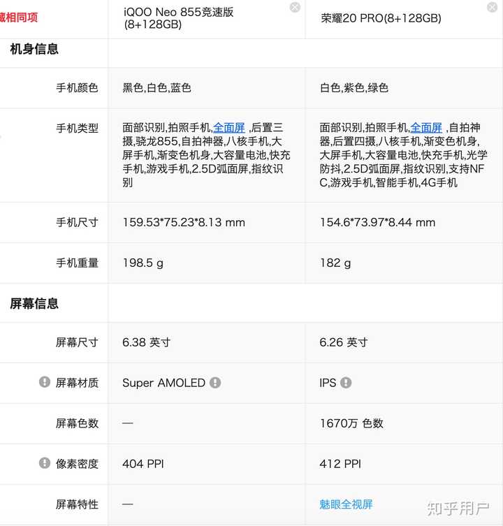 荣耀20 pro和 vivo iqoo neo 855版怎么选?