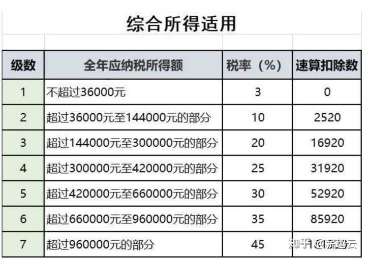 工资超过多少要交税?